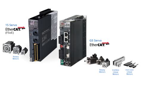 Image result for Sysmac Adding Denso Robot