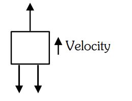 An electric lift with a maximum load of 2000 kg (lift+ passengers) is ...