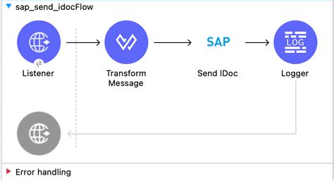 Mule integration with SAP