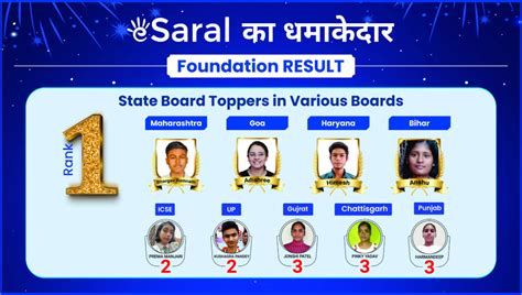 Best Online Classes for Class 10 CBSE Boards | Enroll Now