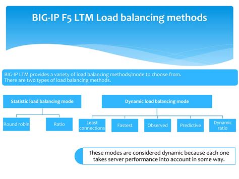 Image result for F BIG-IP Load Balancer Tutorial