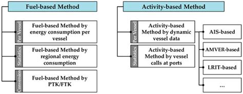 Comparative Analysis, Use Recommendations, and Application Cases of ...