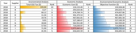 Environmental and Economic Life Cycle Analysis of Primary Construction ...