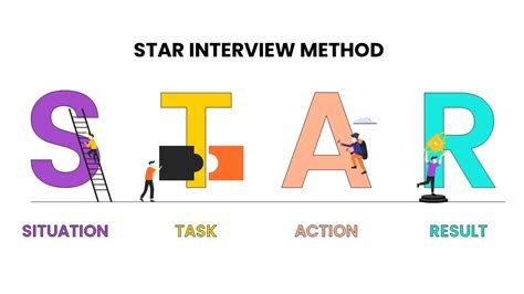 Image result for Star Interview Technique Example Answers