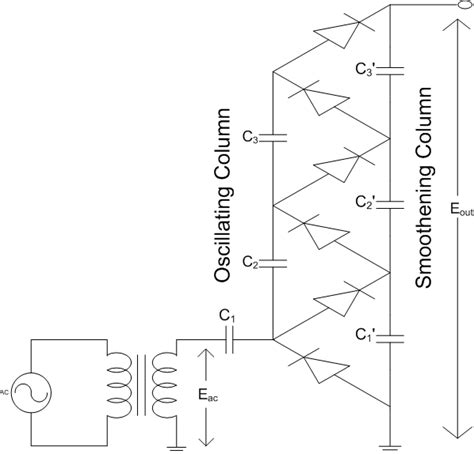 Theory of Cascade Transformers