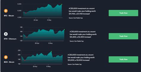 Image result for Bitcoin Code Review