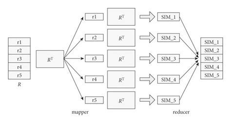 Image result for Block Matrix