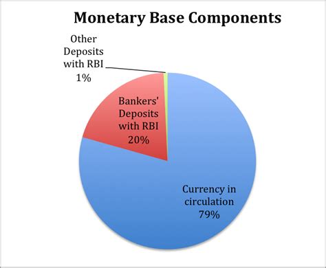 Monetary Base Formula 的图像结果