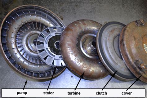 Torque Converter