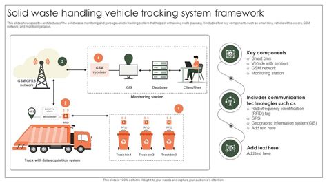 Image result for Philippines Waste Management Tracking System