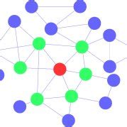 Example of Local Community 的图像结果