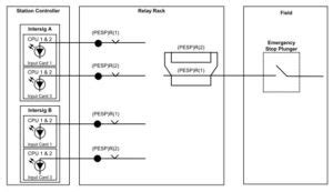 Relay Rack Design JNUP Thales Railway – Railway Signalling Concepts