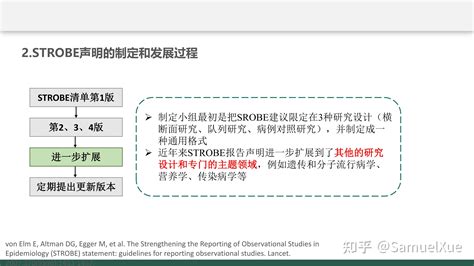 Stroboscobic Method 的图像结果