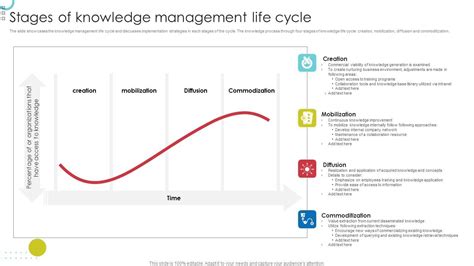 Knowledge Management Life Cycle 的图像结果