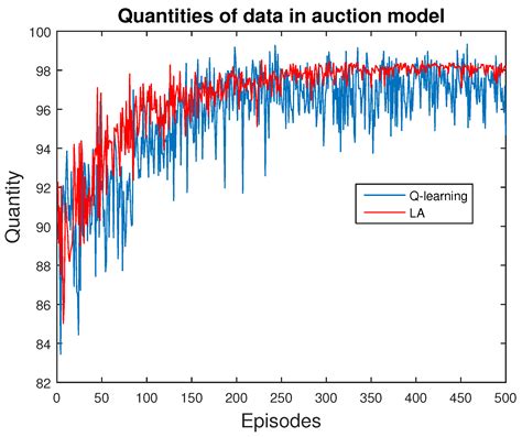 Market Model for Resource Allocation in Emerging Sensor Networks with ...