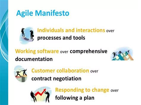 Image result for Containuous Agile Software Development Process