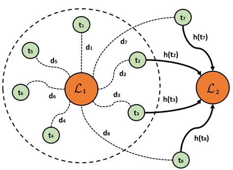 Escape Local Optima 的图像结果