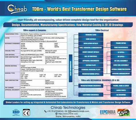 Transformer Core Calculation Software Working 的图像结果