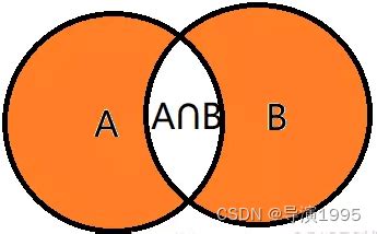 Join SQL AVP 的图像结果