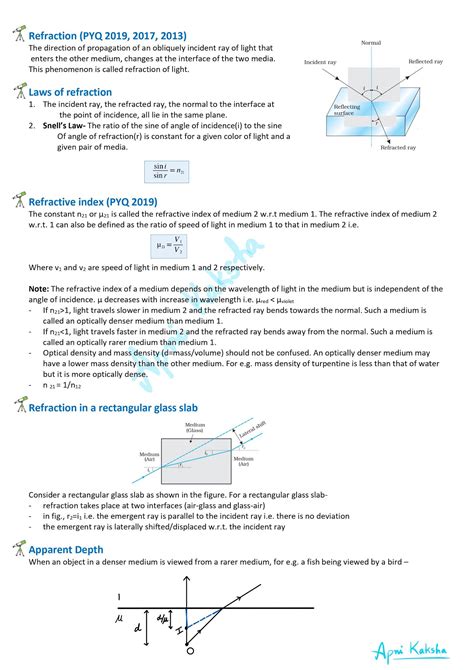 Image result for Class 12 Physcis Chapter Ray Optics