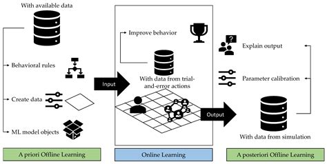 Image result for Agent-Based Simulation Python