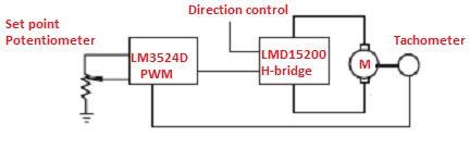 Image result for PWM Speed Control Using Many 4 LEDs
