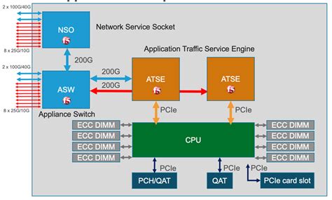 Image result for V Software Module