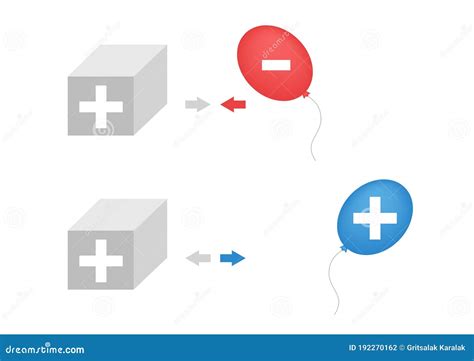 Image result for Static Electricity How Does It Work