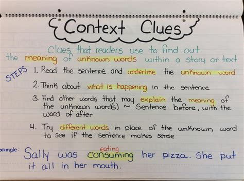Context Clues Anchor Chart