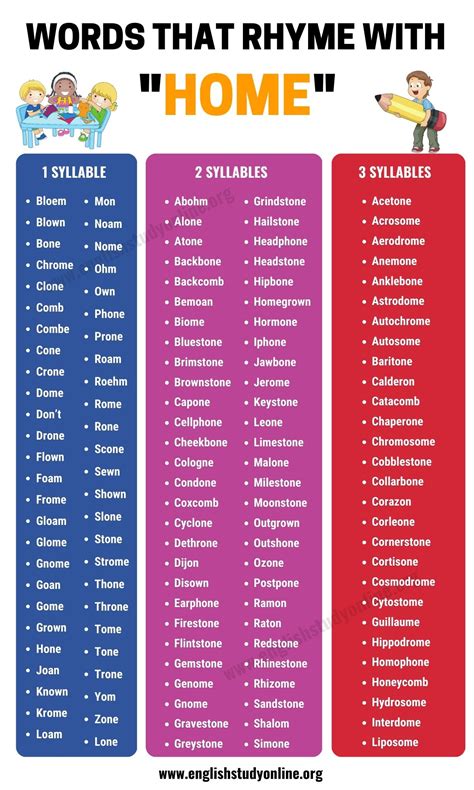 What Rhymes With Home