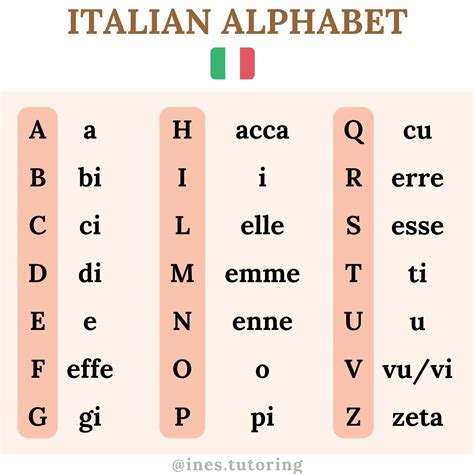 Image result for Learn Italian Alphabet