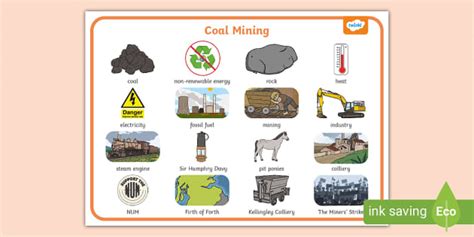 Coal Mining Word Mat - Twinkl - History - KS1 - Twinkl
