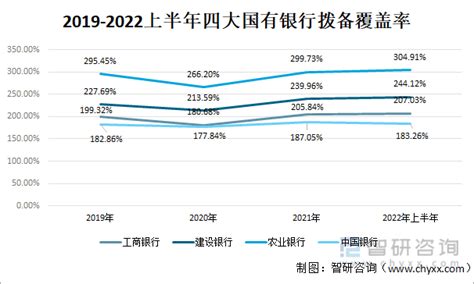 2022年中国大型国有商业银行对比分析：中国银行 vs农业银行 vs工商银行vs建设银行[图] - 知乎