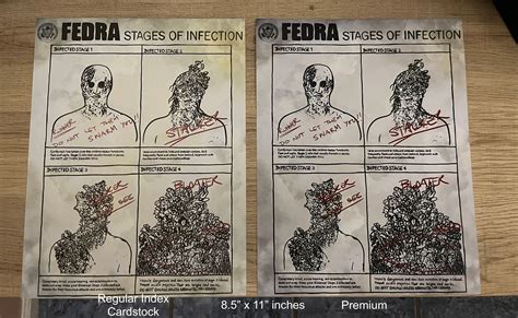 The Last of Us Stages of Infection - Etsy Canada