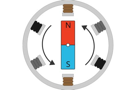 Three-Phase Animation 的图像结果