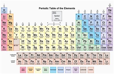 Image result for Process Control Specification Table
