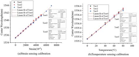 Layered Monitoring of Ground Subsidence Based on Ultra-Weak FBG Sensing ...