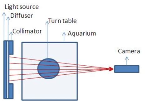 Optical Scanner 的图像结果