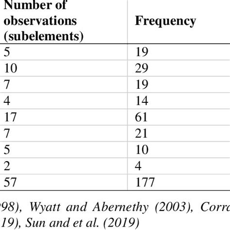 Image result for Measuring Intangible Assets