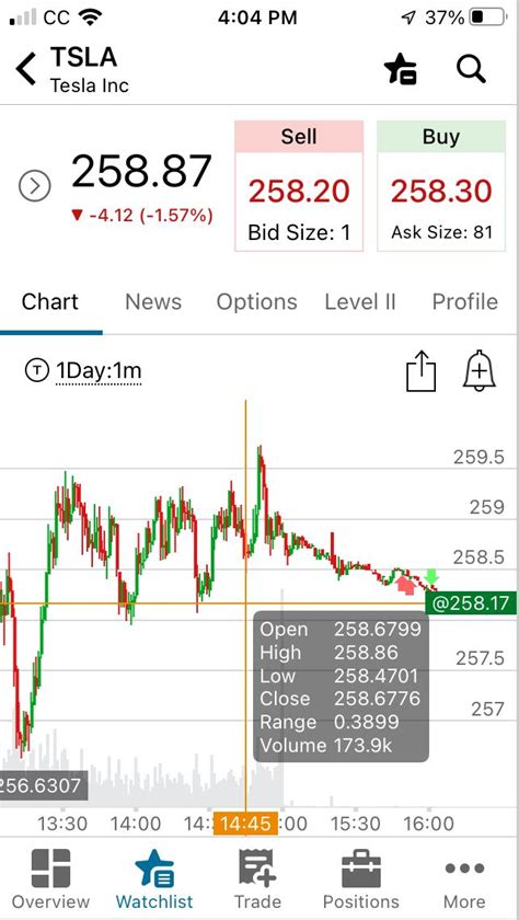 Image result for Trade Using TOS Mobile