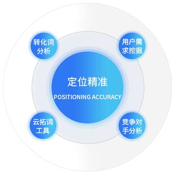 SEO优化_上海SEO优化_上海SEO外包服务_上海曼朗网站SEO优化公司