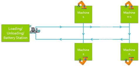 Manufacturing 4.0 Operations Scheduling with AGV Battery Management ...
