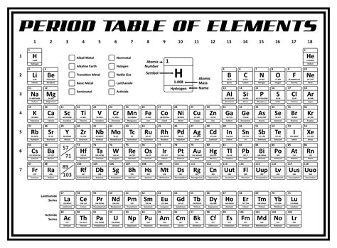 Free printable periodic table of elements black and white pdf, Download ...