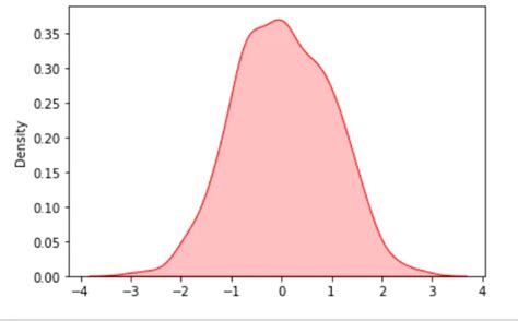 Image result for KDE Plot