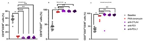 Impact of Protein Kinase C Activation and Monoclonal Antibodies on ...