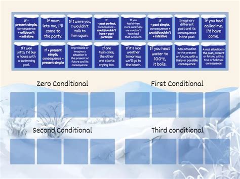 Image result for Conditional Zero First Second/Third