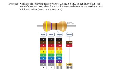 6.8K Resistor Color Code 的图像结果