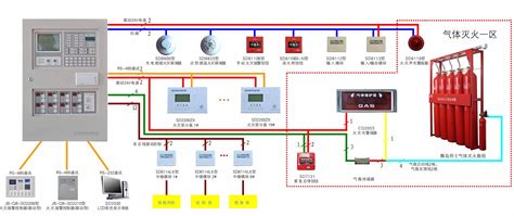 Rezultat imagine pentru Fire Control