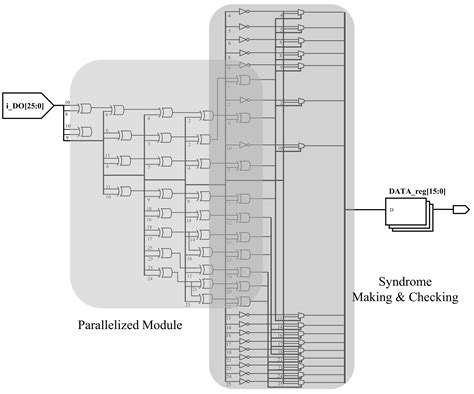 Lightweight Microcontroller with Parallelized ECC-Based Code Memory ...