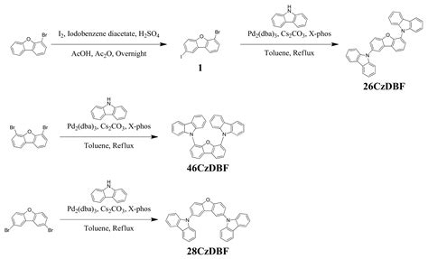 Effects of Substitution Position of Carbazole-Dibenzofuran Based High ...
